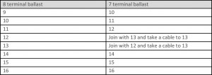 Table 1