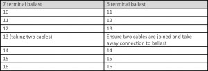 Table 3